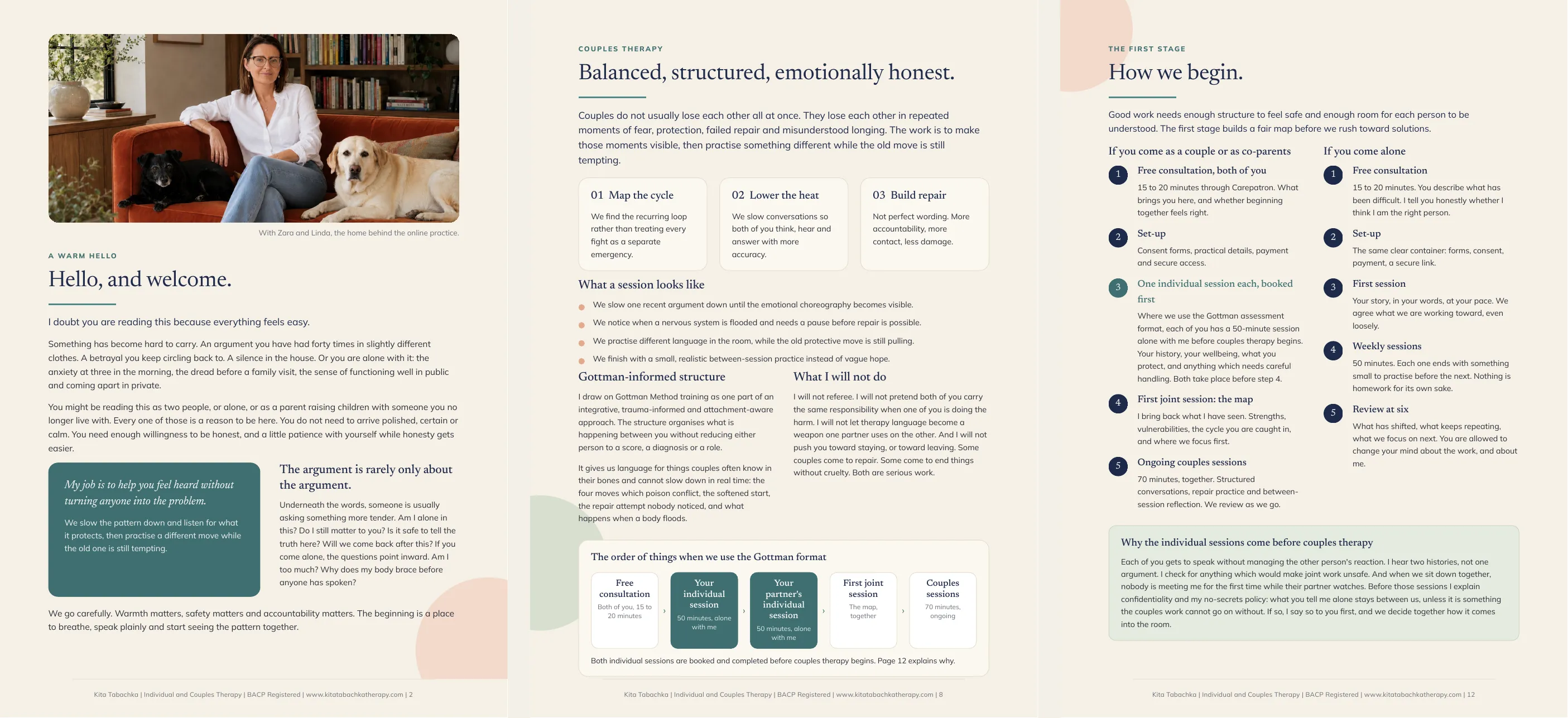 Three pages from the Welcoming Guide: the hello page with a photo of Kita and her two dogs, the couples therapy page with a timeline of sessions, and the page explaining how therapy begins.